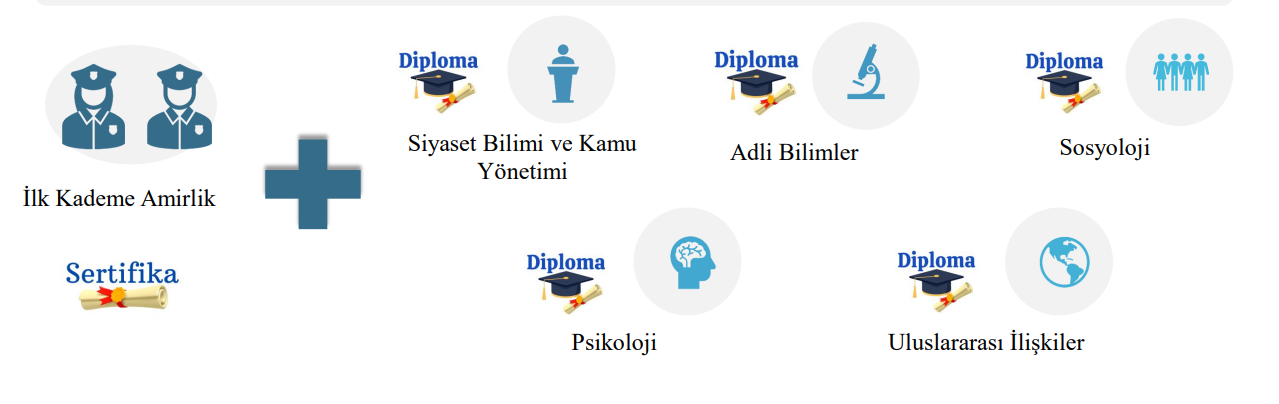 iç güvenlik fakültesi